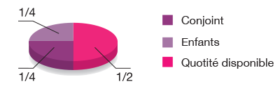 exemple 1 2