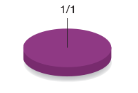 exemple 2 1