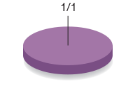 exemple 3 1