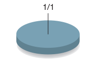exemple 4 1