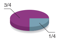 exemple 5 1