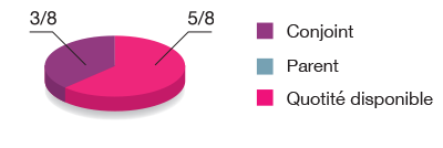 exemple 5 2