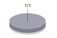 exemple 7 1